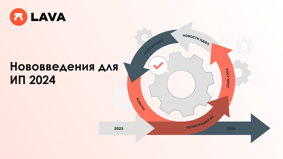 Нововведения для ИП 2024 | LAVA.ru | Дзен