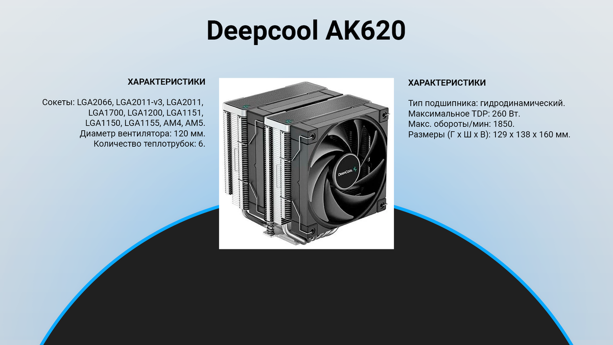 ТОП–6 лучших кулеров для процессоров в 2024 году: рейтинг по качеству и  надежности | техРевизор - рейтинги и обзоры лучшего | Дзен