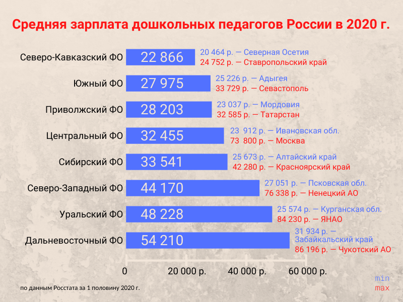 Прибавка учителям в 2024 году. Оклад воспитателя в детском саду. Заработная плата воспитателя в детском саду. Оклады воспитателя детского сада по категориям. З/П воспитателя в детском саду.