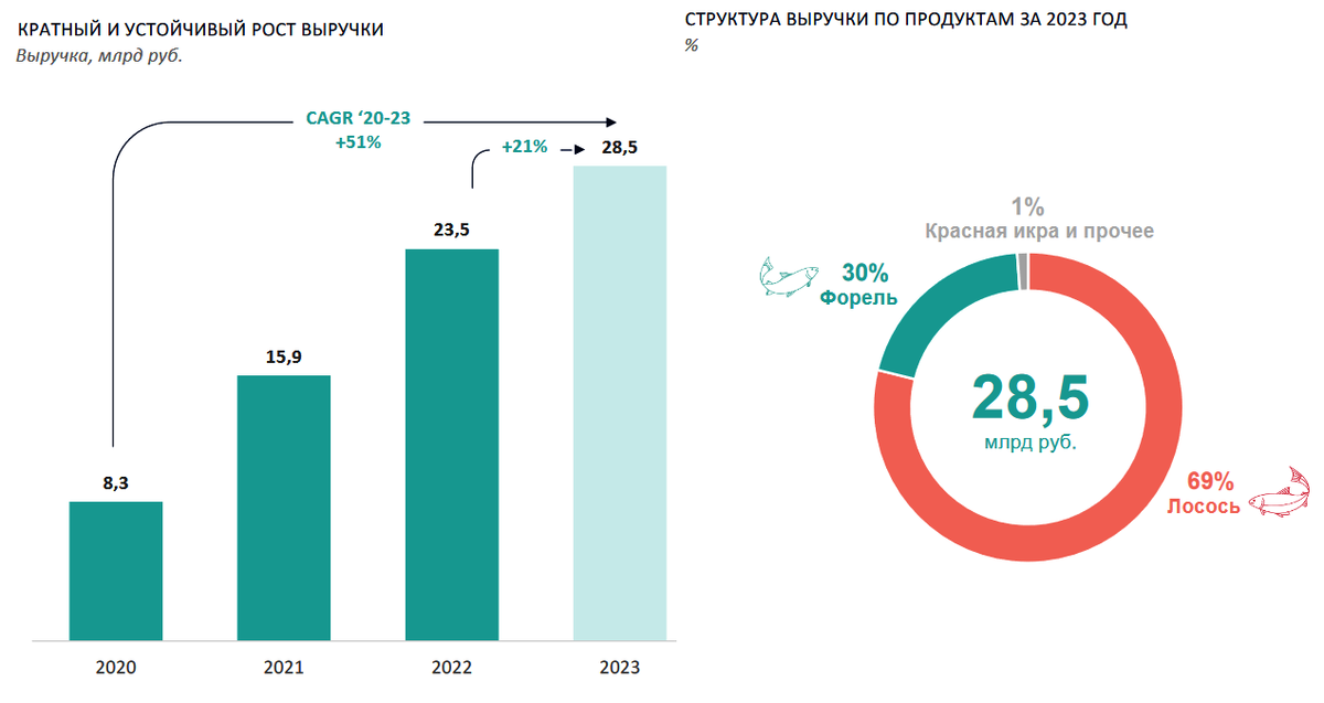 арктика 2 лайн дор. инарктика 002р 01. инарктика 002р 01. арктика архангельск судно. танкер норильский никель.