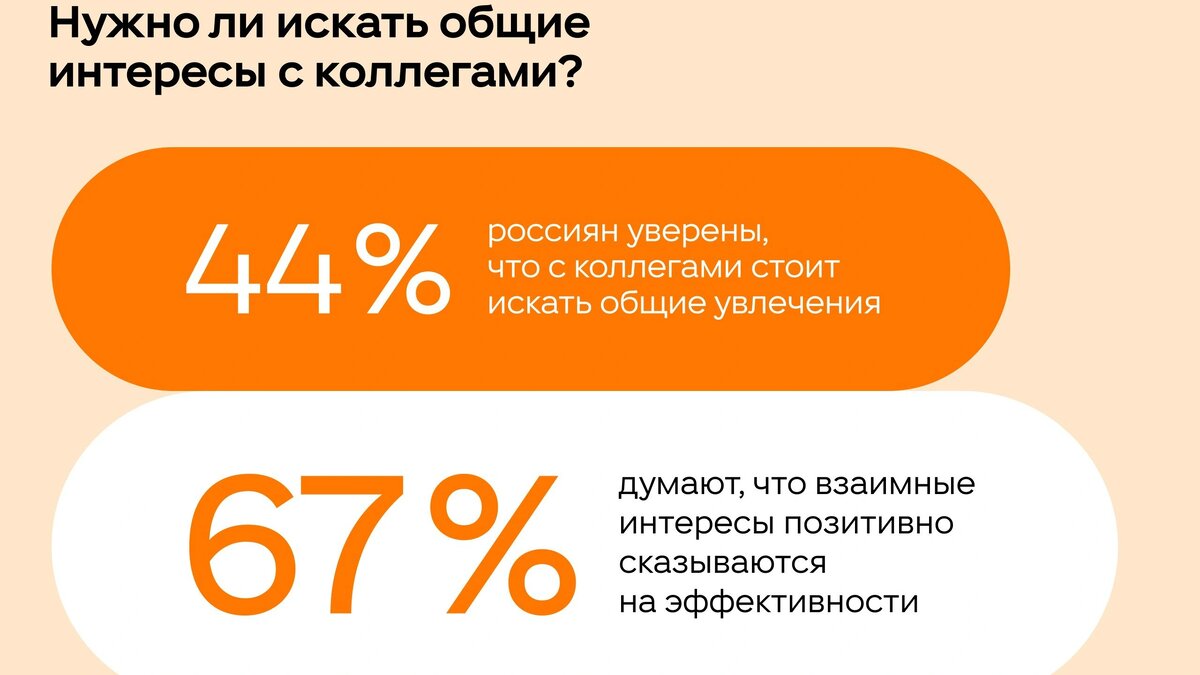 Исследование показало, о чем говорят мужчины на работе | Время Новостей |  Дзен