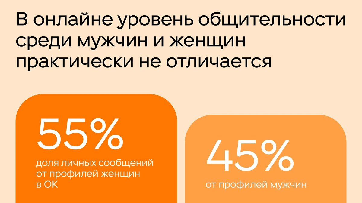 Исследование показало, о чем говорят мужчины на работе | Время Новостей |  Дзен