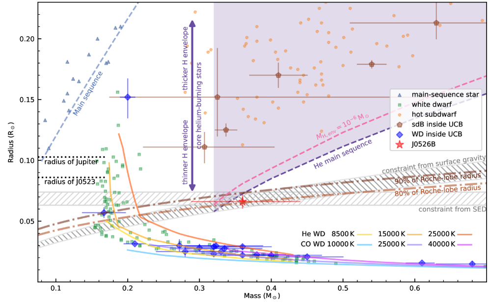   Jie Lin et al. / Nature Astronomy, 2024