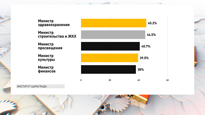 ИНФОГРАФИКА: ЦАРЬГРАД