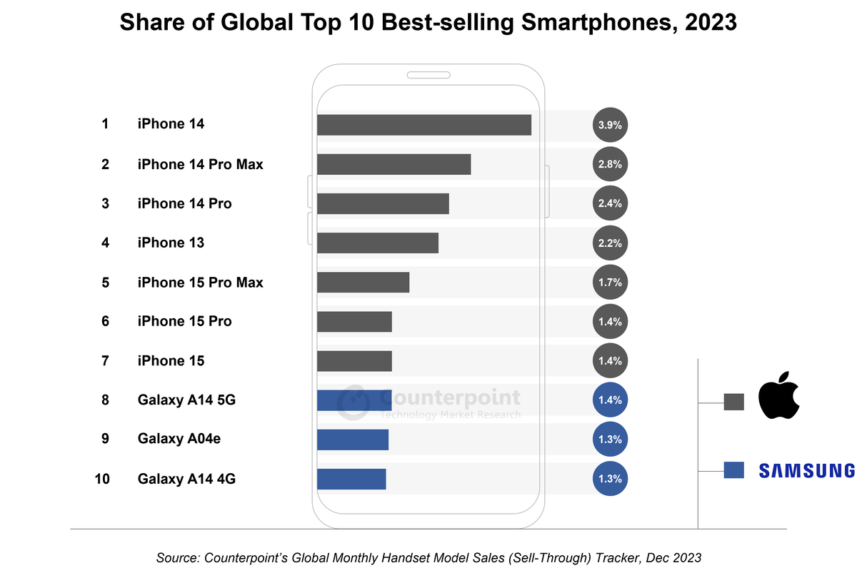 Top spring break destinations 2023 - top smartphones 2023