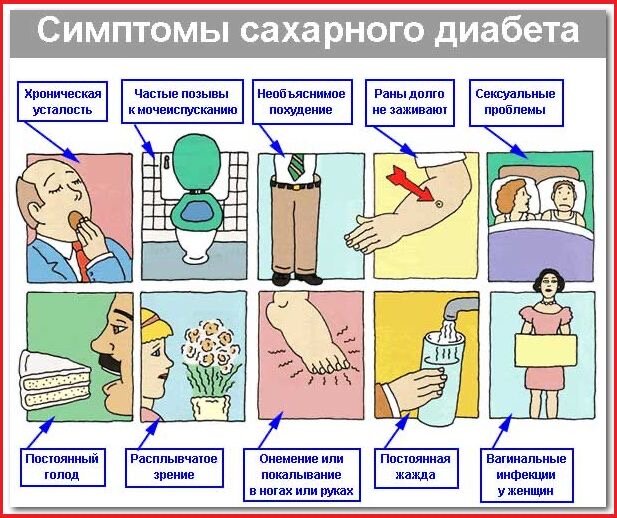 Чем опасно повышение сахара в крови?