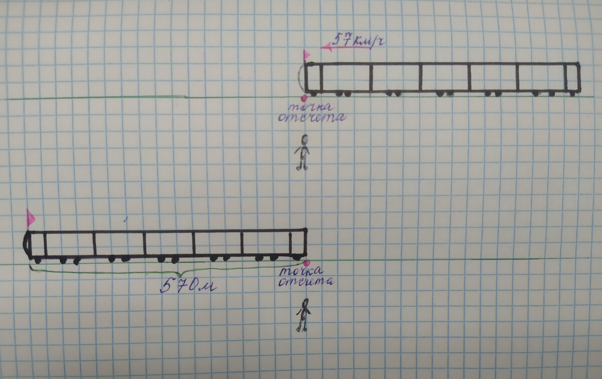 16 задание ВПР 7 класс математика. Задача про пешехода и поезд | Острые  углы семейного круга | Дзен
