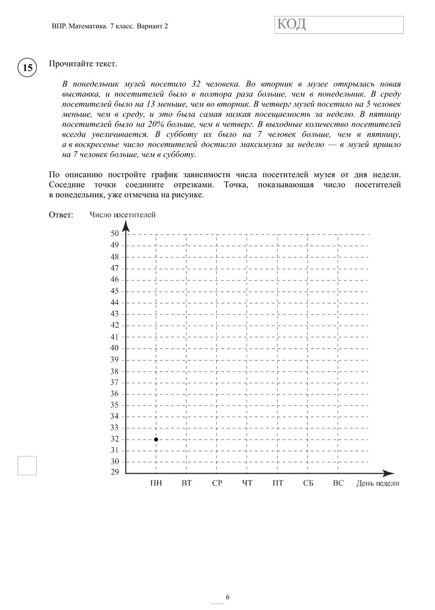 Пройду впр. Всероссийские проверочные работы. Впр. Проведение впр. Всероссийские проверочные работы.