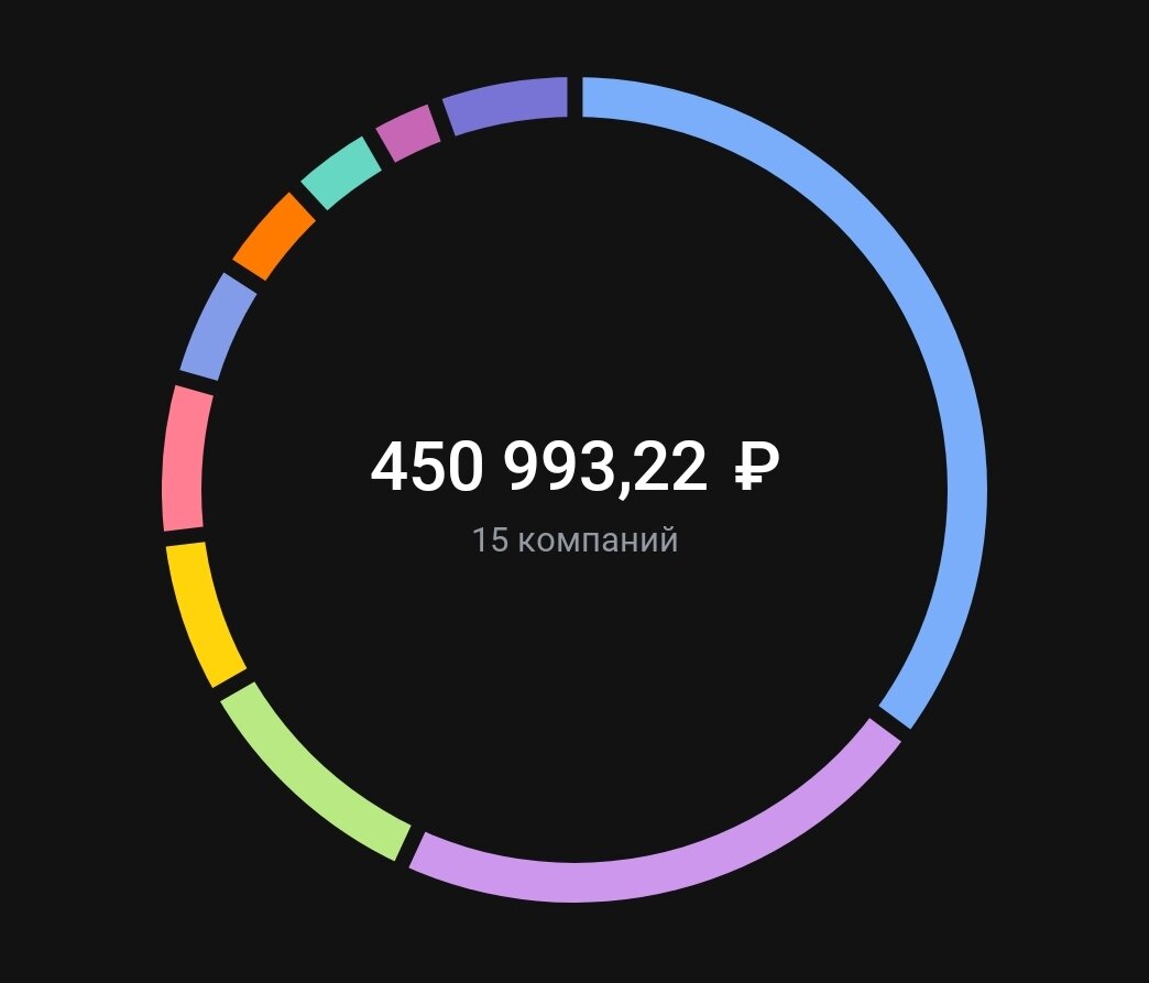Состояние портфеля на 22.02.2024