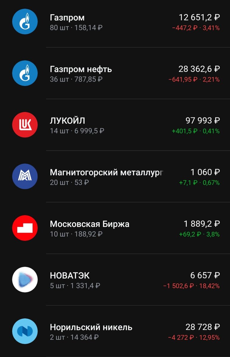 Состояние портфеля на 22.02.2024.