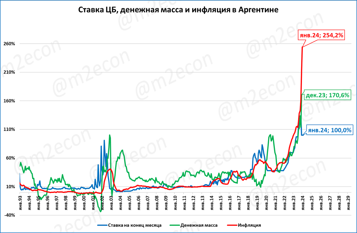 Этапы планирования перевозок. Основные задачи планирования перевозок грузов. Снижение составило. Снижение составило. При увеличении температуры тела.