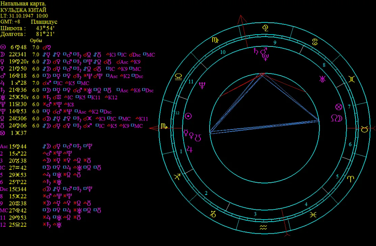 Натальная карта тг. Натальнаяальная карта. Натальная карта.