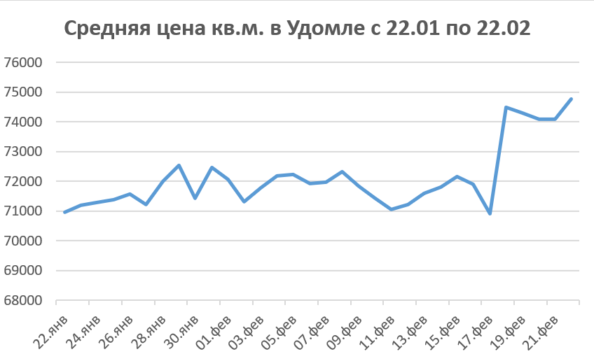 статистика врачебных ошибок. статистика самых частых. самые продаваемые товары. наиболее часто употребляемые наркотики. самые распространенные раковые заболевания.