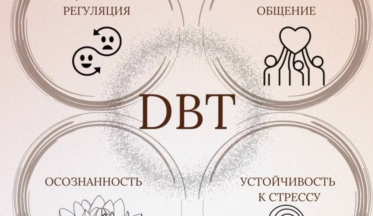 Обучение дбт. Тренинг навыков дбт. навык труд дбт. навык стоп дбт. навыки осознанности дбт.