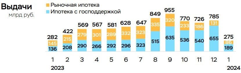Данные ЦБ
