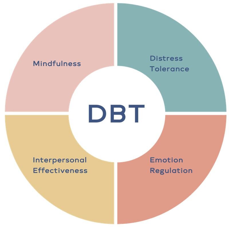 https://training-dbt.ru/