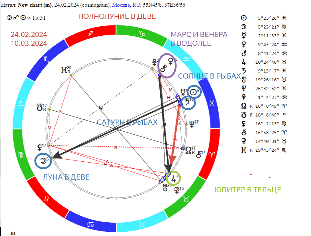 Прогноз на вторую половину февраля 2024. Прогноз долгосрочный прогноз по картам. Прогноз на вторую половину февраля 2024. Прогноз на вторую половину февраля 2024. Ввп россии 2023.
