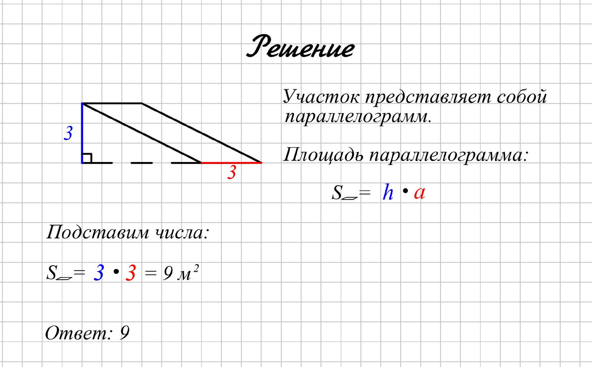 План местности разбит на клетки. Каждая клетка означает квадрат 1 м. х 1 м. Найдите площадь участка, выделенного на плане. Ответ дайте в квадратных метрах.-2