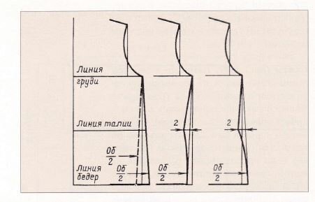 Выкройка платья без вытачек от Анастасии Корфиати