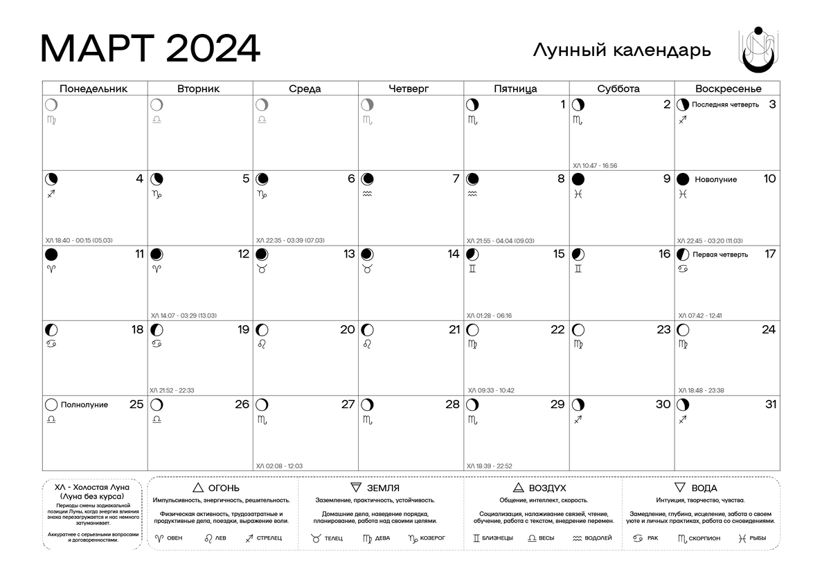Лунный календарь гаданий