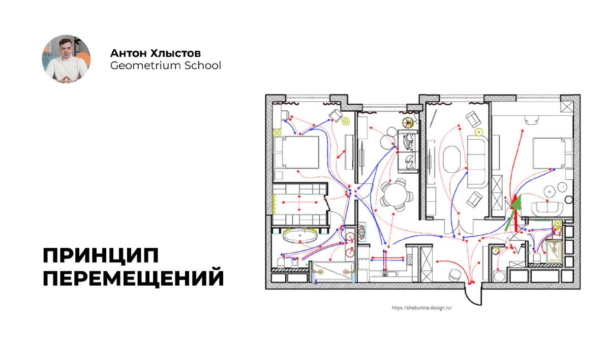 4 принципа эргономики в дизайне интерьера | Geometrium School - школа  дизайна интерьера | Дзен