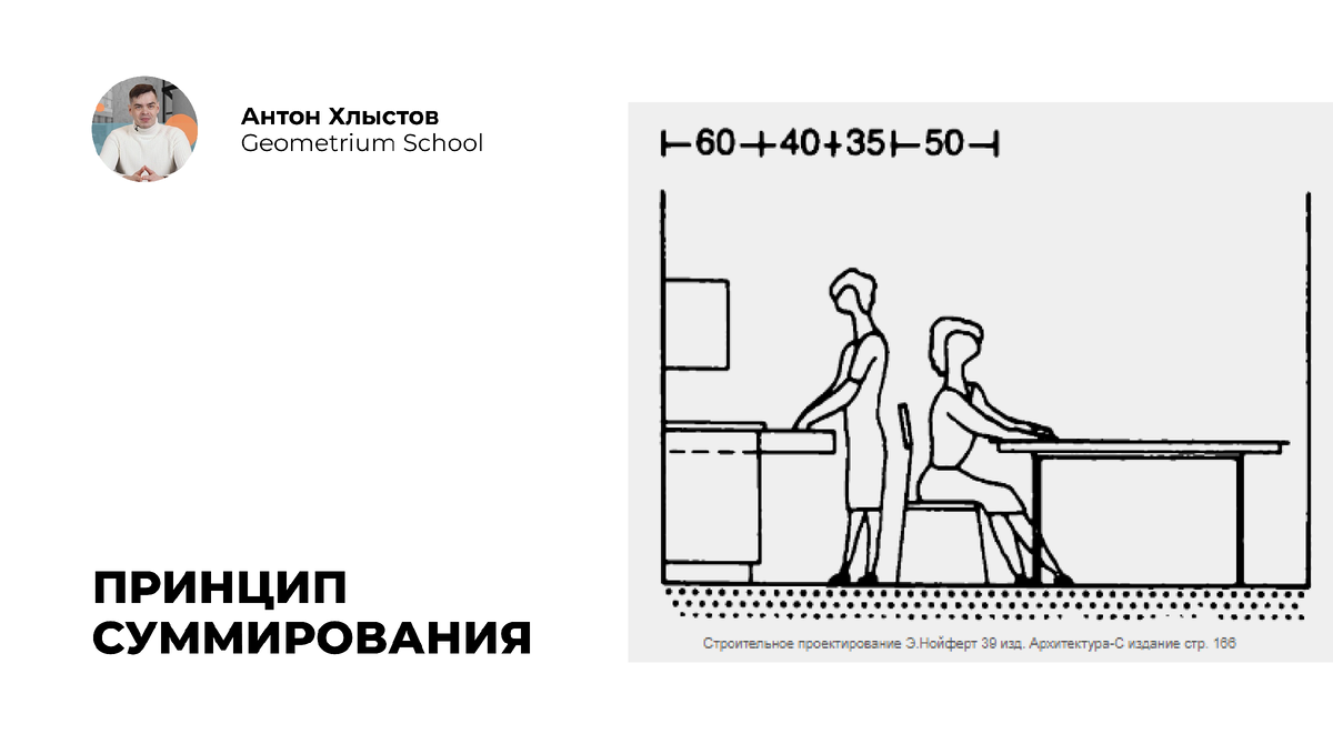 4 принципа эргономики в дизайне интерьера | Geometrium School - школа  дизайна интерьера | Дзен