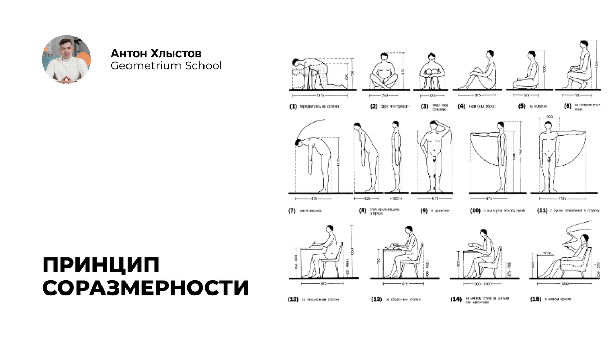 4 принципа эргономики в дизайне интерьера | Geometrium School - школа  дизайна интерьера | Дзен