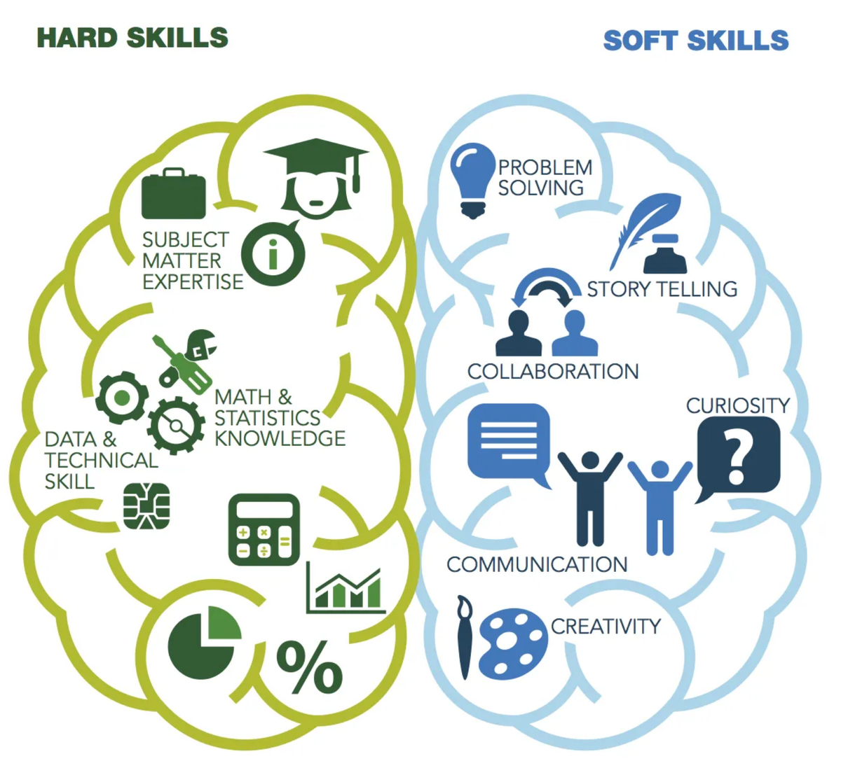HADR SKILLS & SOFT SKILLS