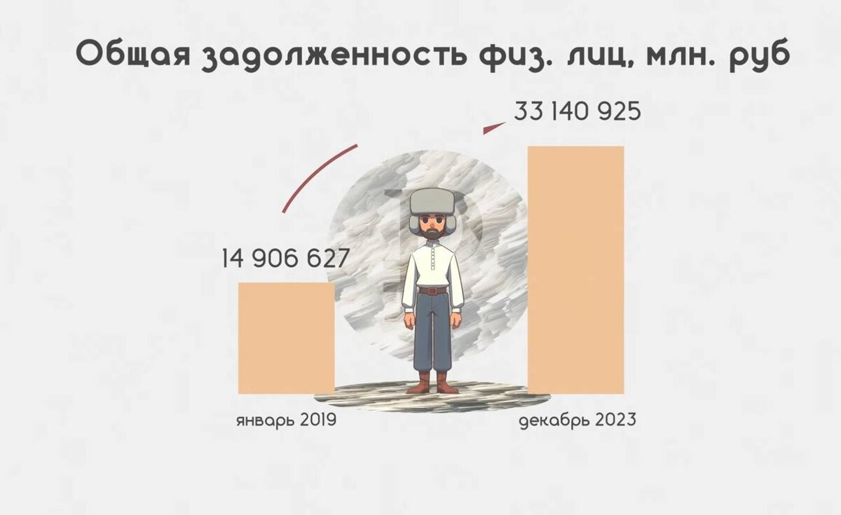 Россияне взяли кредиты в рекордных объемах, как быть дальше? | Леприкон |  Дзен