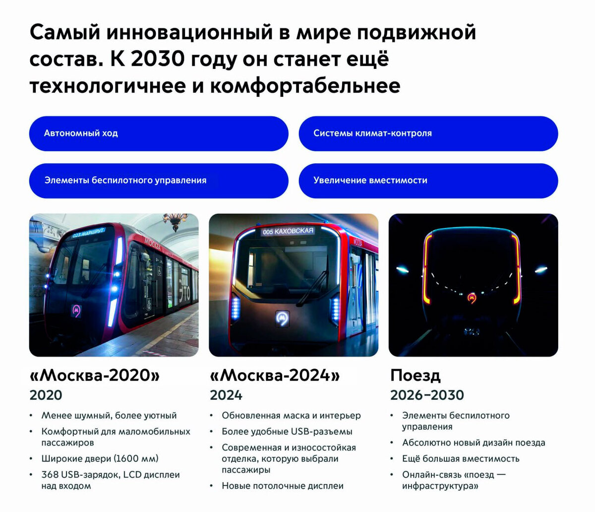 Собянин заявил о планах разработать поезд метро с беспилотным управлением |  Русская барахолка | Дзен