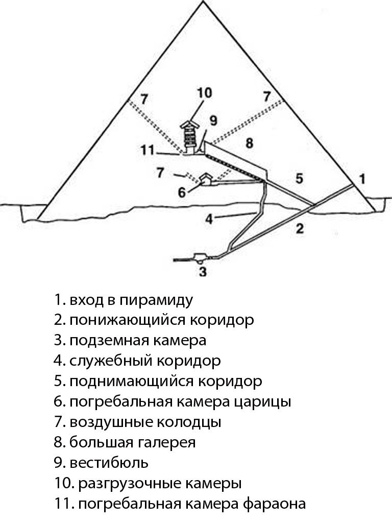 В качестве примера - пирамида Хеопса.