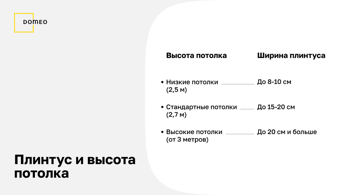 Какие бывают потолочные плинтусы? Давайте разбираться! | DOMEO | РЕМОНТ  КВАРТИР | НЕДВИЖИМОСТЬ | Дзен