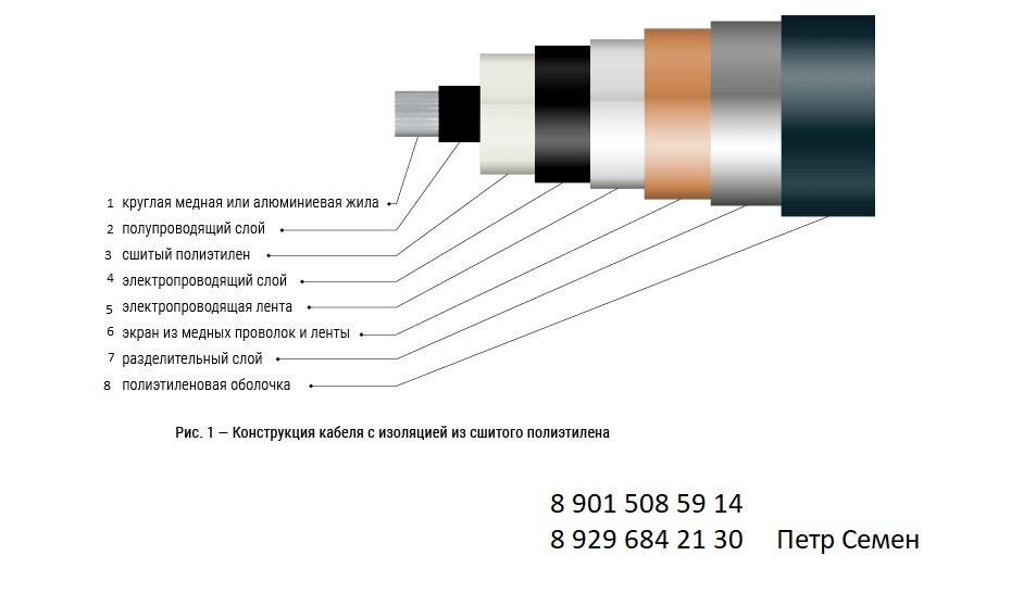 Поиск повреждения оболочки кабеля из сшитого полиэтилена | Петр | Дзен