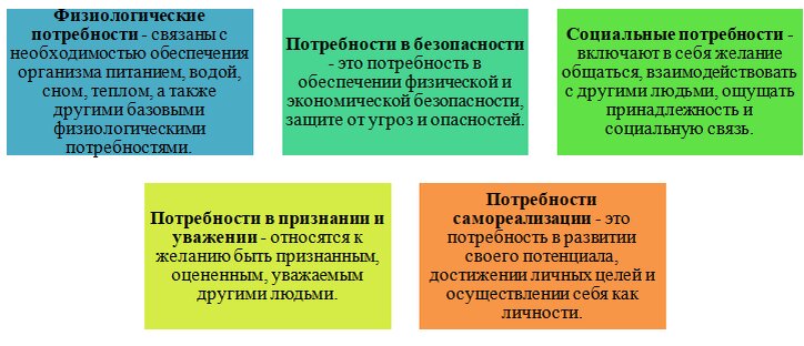 Кто удовлетворяет наши потребности?