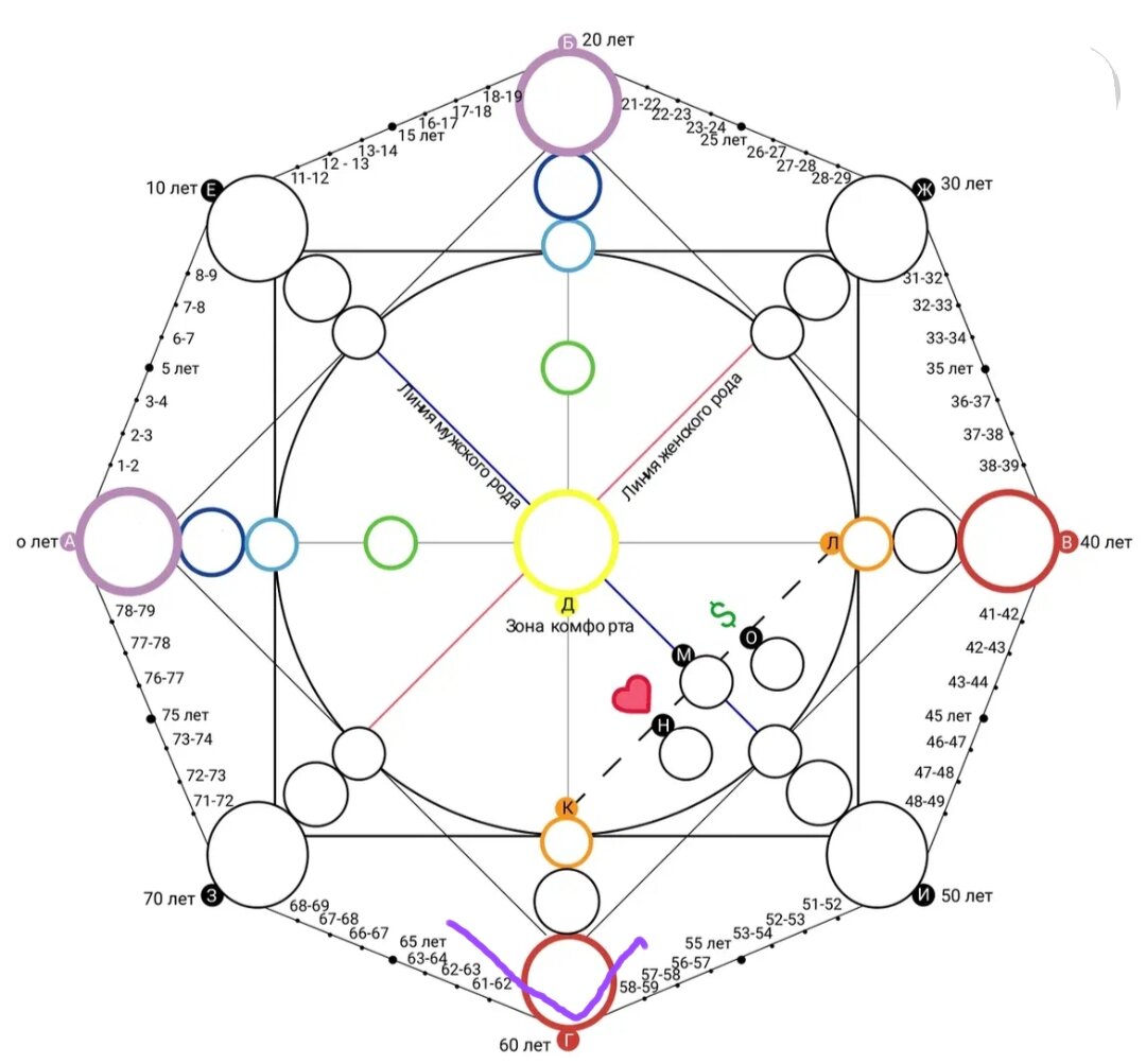 Матрица судьбы. Шаблон для расчета матрицы судьбы. Кармический хвост в матрице судьбы. Нумерология матрица судьбы ладини. Матрица судьбы схема пустая.