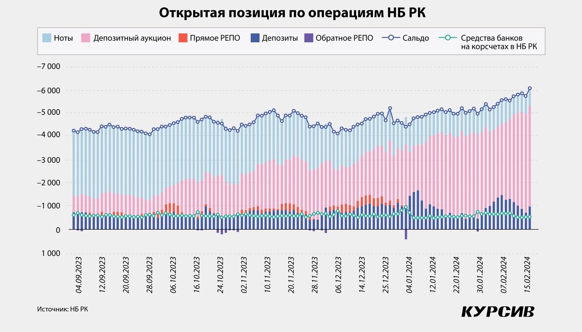 Графики трейдинг. Снижение на бирже. Акции падают. Снижение на бирже. Мировой финансовый кризис.