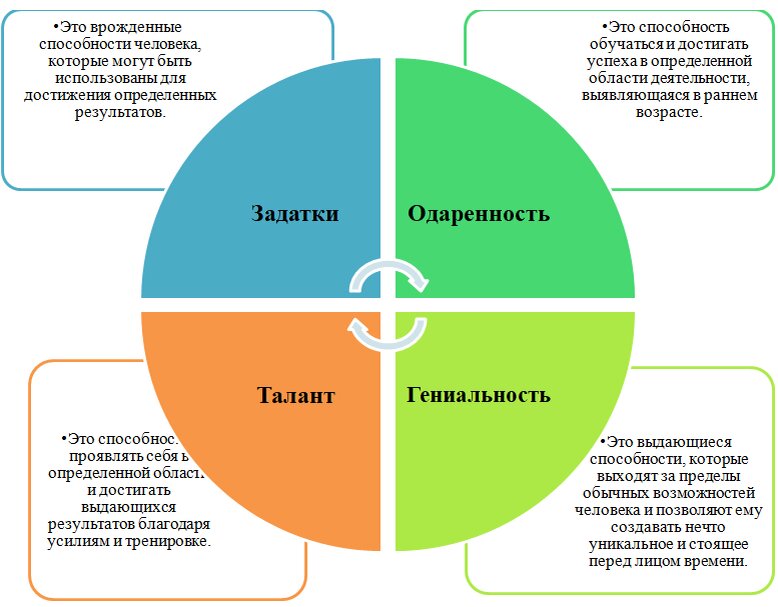 Как проявляется способности человека