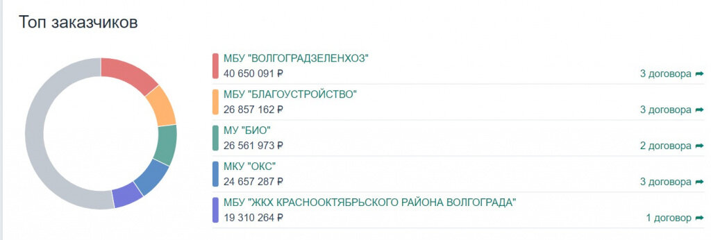    Скриншот 23-02-2024 081149