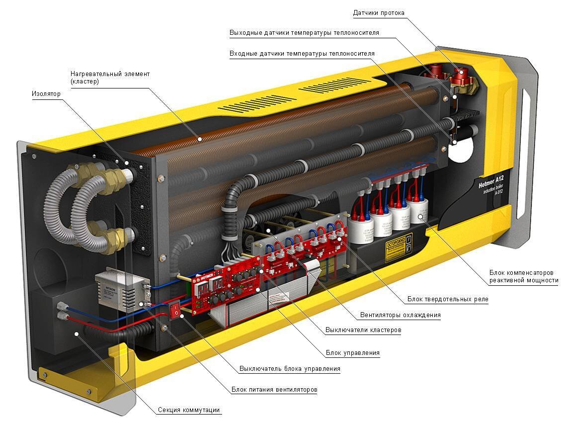 Рисунок 2. Электрический нагреватель воды.