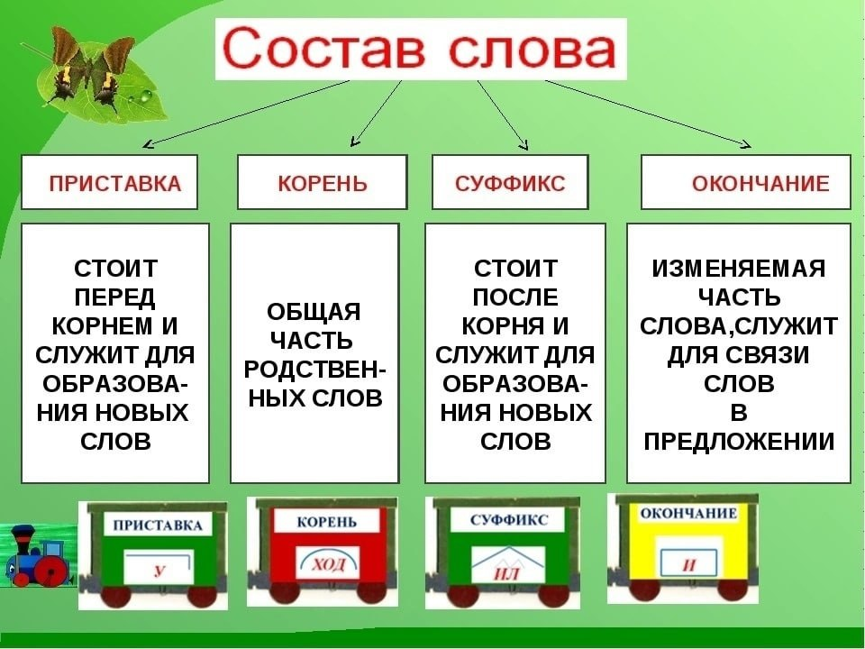 Учитель разбор слова по составу