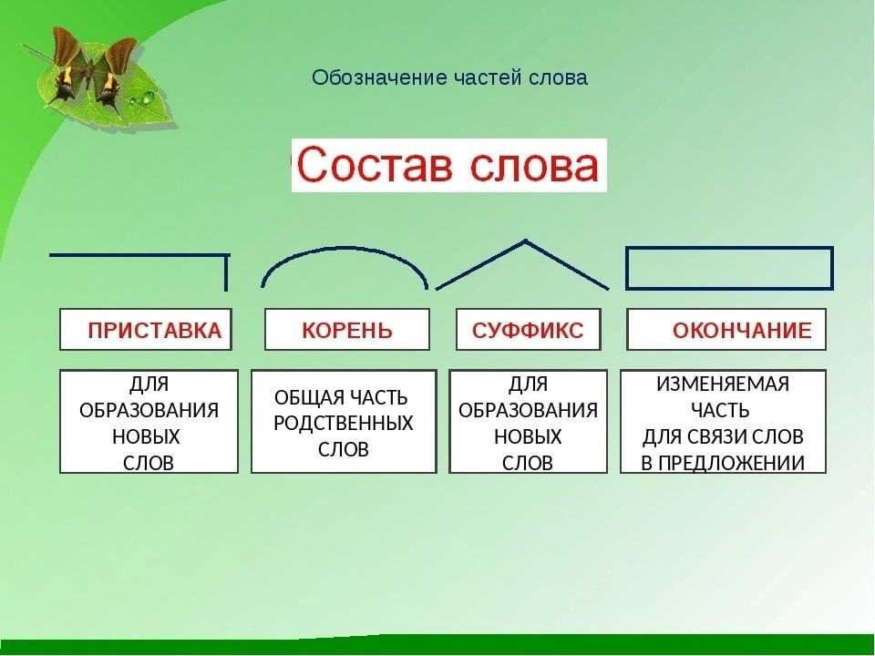 «поделка» по составу