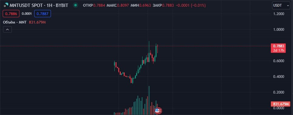 Trade торговая платформа. Торговая платформа finamtrade. Платформы для трейдинга. Trade платформа. Торговые терминалы для трейдинга.