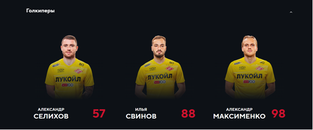 Вратари ФК Спартак Москва (фото из отрытых источников)