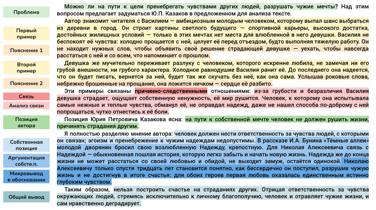 Поэма «Василий Теркин» А.Т. Твардовский. Аргументы | Школьные сочинения | Дзен