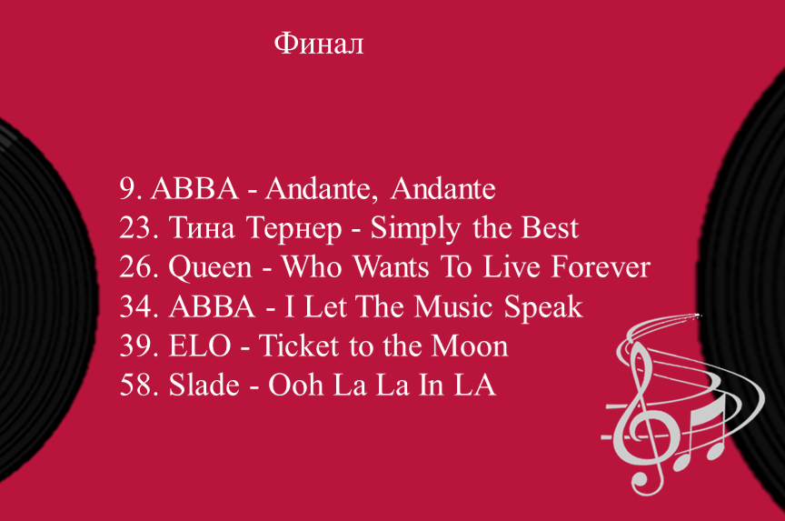 дискотека 80 диск. модерн токинг. музыка 80 годов зарубежные. музыка 80 годов зарубежные. диски 80-90 годов.