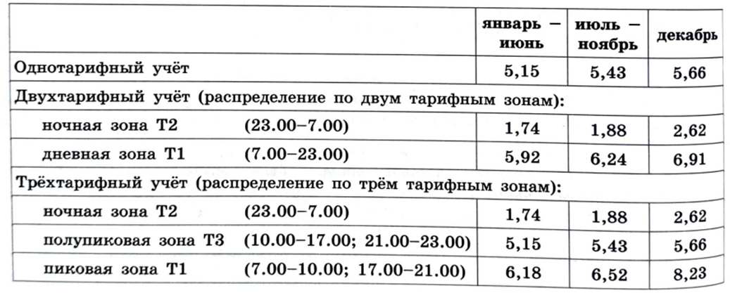 Ященко вариант 19 егэ профиль