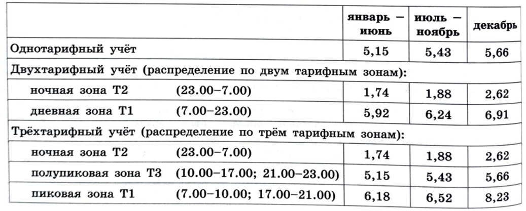 Тариф электричество москва июль 2024. Тариф электроэнергии ОГЭ по математике.