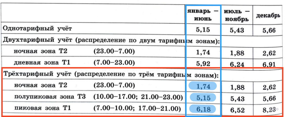 егэ базовый уровень по математике ященко. вариант 13 егэ математика 2024 ященко. профильная математика огэ ященко 2023. егэ математика 2018 базовый уровень ященко. ященко егэ 2023 математика профиль.