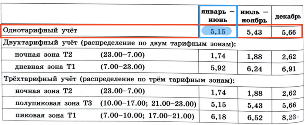 Огэ 25 вариант математика 2024 ященко решение