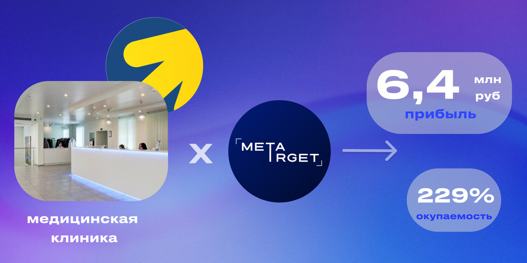 «Подлечили» маркетинг медицинской клиники. Получили 6,4 млн прибыли со стоимостью лида 975 ₽